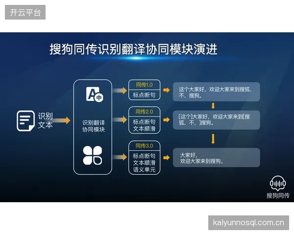 AI同传技术正迫使体育媒体版权的价值逻辑，从单一市场覆盖率转向全球语言市场的渗透宽度