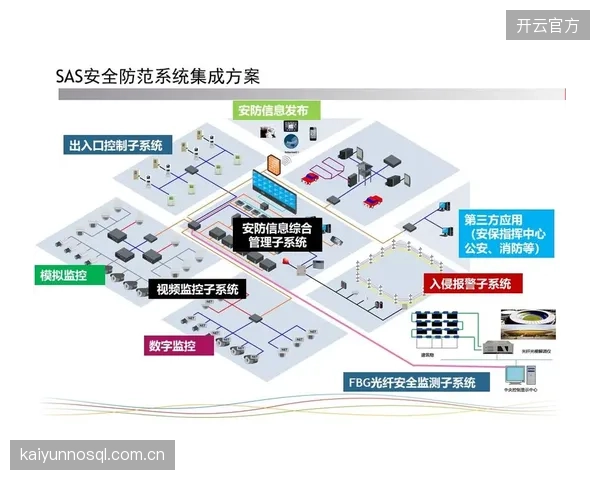 各地体育局在智能化场馆改造中独立采购公有云服务，导致存储和计算资源的巨大浪费，统一的行业云平台建设已刻不容缓